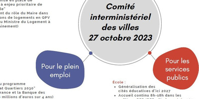 Comité interministériel des villes 27 octobre 2023